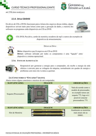 CURSO TÉCNICO PROFISSIONALIZANTE
até 2TB (dois terabytes).

2.3.5. Drive CD/DVD
Os drives de CDs e DVDs funcionam para a leitura dos arquivos dessas mídias, alguns
dispositivos servem tanto para leitura como para a gravação de dados, a maioria dos
softwares ou programas estão disponíveis em CD ou DVD.

CD, DVD, Pen drive, cartão de memória, tocadores de mp3 e outros são exemplos de
dispositivos de armazenamento.

Driver ou Drive
Drive: dispositivo que lê arquivos em CD ou DVD
Driver: software utilizado por todos os componentes é uma ―ligação‖ entre
dispositivo e sistema operacional.
2.3.6. FONTE DE ALIMENTAÇÃO
Responsável por gerenciar a energia para o computador, ela recebe a energia da rede
elétrica e converte para as voltagens da máquina, normalmente em quedas de energia e
problemas com raios ela é a única a queimar.

2.4. CONECTORES E “ENCAIXES” (SLOTS)
Abaixo temos alguns conectores e encaixes de um computador.
SLOT (ENCAIXE)
IMAGEM

Varia de acordo como o
modelo de processador,
no exemplo temos um
soquete 775, logo só é
possível conectar
processadores 775.

Soquete (Processador)

SLOT (ENCAIXE)

OBSERVAÇÕES

IMAGEM

Slot de Memória

ESCOLA ESTADUAL DE EDUCAÇÃO PROFISSIONAL | INFORMÁTICA BÁSICA

OBSERVAÇÕES
Atualmente as memórias
mais atuais são as
DDR3.

 