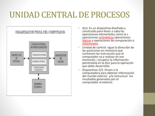 UNIDAD CENTRAL DE PROCESOS
• ALU: Es un dispositivo diseñado y
construido para llevar a cabo las
operaciones elementales como la s
operaciones aritméticas operaciones
lógicas y operaciones de comparación o
relacionales.
• Unidad de control: sigue la dirección de
las posiciones en memoria que
contienen las instrucción que el
computador va a realizar en ese
momento ; recupera la información
poniéndola en la ALU para la operación
que debe desarrollar.
• Dispositivos E/S: Sirven a la
computadora para obtener información
del mundo exterior y/o comunicar los
resultados generados por el
computador al exterior.
 