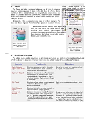 17
Princípios de Informática CONCEITOS BÁSICOS DE INFORMÁTICA Texto Introdutório
7.3.1. Drives
Na figura ao lado é possível observar na árvore de diretório
algumas letras seguidas de dois pontos (:). Essa é a forma de se
identificar drives (acionadores, ou dispositivos acionadores) de
disco, ou unidades de disco. Geralmente, cada letra está associada
a um único acionador de disco: A: indica o drive de disquete de 3½”
na figura ao lado.
Entretanto, não necessariamente isso é verdade sempre. No
caso de discos rígidos (“winchester”) é possível associar dois ou
mais “ drives lógicos” a um
único drive físico (o disco):
C: e D: podem referenciar-se
a um mesmo acionador de
disco rígido, com as
informações ou dados
particionados no disco.
Disco
C:
D:
E:
Associando-se um mesmo drive lógico a
mais de um disco (ou drive físico) pode
significar uma melhor performance no
processo de acesso aos dados no disco, pois
duas cabeças de leitura e gravação estarão
disponíveis nessa situação.
Disco 1
C:
Disco com vários “drives
lógicos” para um mesmo
“drive físico”.
Disco 2
“Drive lógico” associado a
dois discos (“drives
físicos”) diferentes.
7.3.2. Principais Operações
Na tabela abaixo estão resumidas as principais operações que podem ser realizadas através do
Windows Explorer. Os procedimentos mostrados são aplicáveis às várias versões do Windows.
Operação Procedimento Observações
Copiar Pasta ou Selecionar a pasta ou arquivo desejado, O arquivo ou pasta será copiado do local
Arquivo entre Pastas clicar em editar/copiar. Ir até o local de de origem para o de destino.
destino e clicar em editar/colar.
Copiar um Disquete Colocar o disquete no drive A:, clicar com
o botão direito do mouse sobre o ícone
correspondente (Disquete de 3½” (A:)) e - - -
selecionar a opção Copiar disco... . Seguir
as instruções.
Criar Pasta Selecionar o local (pasta) em que a pasta Digite o nome da pasta desejada e tecle
será criada. Selecionar a opção enter.
Arquivo/Novo/Pasta
Excluir Pasta ou Selecionar o arquivo ou pasta desejada e
Arquivo pressionar a tecla [Del] ou [Delete].
- - -
Formatar um Colocar o disquete na unidade A: e clicar
Disquete com o botão direito sobre Disquete de
3½” (A:). No menu que aparecer, selecionar
Formatar. Em seguida, Selecionar a opção
Completa (recomendável) e clicar no botão
Iniciar.
Se o programa avisar que não é possível
formatar a unidade por ela estar em uso
(Windows NT), selecione outra qualquer
(c:, por exemplo) com o botão esquerdo, e
só depois clique apenas o botão direito
com o mouse sobre Disquete de 3½” (A:).
 