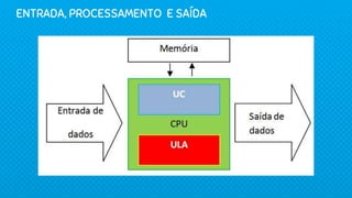 ENTRADA, PROCESSAMENTO E SAÍDA
 