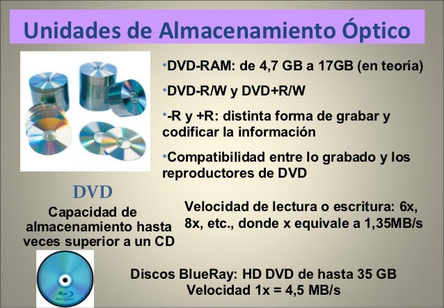 Informática Básica