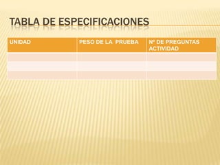 TABLA DE ESPECIFICACIONES
UNIDAD

PESO DE LA PRUEBA

Nº DE PREGUNTAS
ACTIVIDAD

 