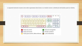 La siguiente ilustración muestra cómo están organizadas estas teclas en un teclado normal. La distribución del teclado puede ser distinta.
 