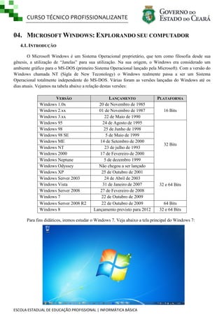 CURSO TÉCNICO PROFISSIONALIZANTE
ESCOLA ESTADUAL DE EDUCAÇÃO PROFISSIONAL | INFORMÁTICA BÁSICA
04. MICROSOFT WINDOWS: EXPLORANDO SEU COMPUTADOR
4.1. INTRODUÇÃO
O Microsoft Windows é um Sistema Operacional proprietário, que tem como filosofia desde sua
gênesis, a utilização de ―Janelas‖ para sua utilização. Na sua origem, o Windows era considerado um
ambiente gráfico para o MS-DOS (primeiro Sistema Operacional lançado pela Microsoft). Com a versão do
Windows chamada NT (Sigla de New Teconology) o Windows realmente passa a ser um Sistema
Operacional totalmente independente do MS-DOS. Várias foram as versões lançadas do Windows até os
dias atuais. Vejamos na tabela abaixo a relação destas versões:
VERSÃO LANÇAMENTO PLATAFORMA
Windows 1.0x 20 de Novembro de 1985
16 BitsWindows 2.xx 01 de Novembro de 1987
Windows 3.xx 22 de Maio de 1990
Windows 95 24 de Agosto de 1995
32 Bits
Windows 98 25 de Junho de 1998
Windows 98 SE 5 de Maio de 1999
Windows ME 14 de Setembro de 2000
Windows NT 23 de julho de 1993
Windows 2000 17 de Fevereiro de 2000
Windows Neptune 5 de dezembro 1999
Windows Odyssey Não chegou a ser lançado
Windows XP 25 de Outubro de 2001
32 e 64 Bits
Windows Server 2003 24 de Abril de 2003
Windows Vista 31 de Janeiro de 2007
Windows Server 2008 27 de Fevereiro de 2008
Windows 7 22 de Outubro de 2009
Windows Server 2008 R2 22 de Outubro de 2009 64 Bits
Windows 8 Lançamento previsto para 2012 32 e 64 Bits
Para fins didáticos, iremos estudar o Windows 7. Veja abaixo a tela principal do Windows 7:
 