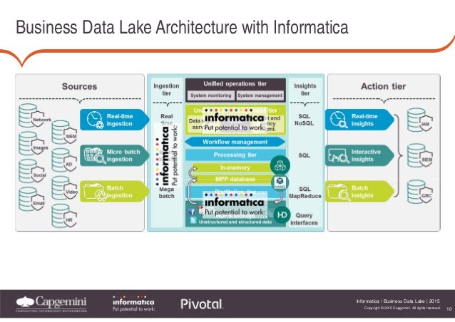 informatica becomes part of the business data lake ecosystem informatica becomes part of the business data lake ecosystem
