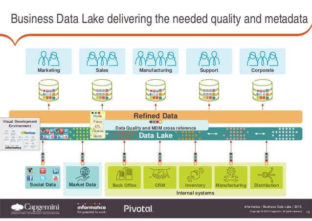 Informatica Becomes Part of the Business Data Lake Ecosystem