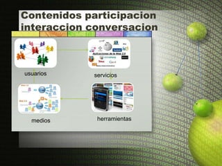 Contenidos participacion
interaccion conversacion



usuarios    servicios




  medios     herramientas
 
