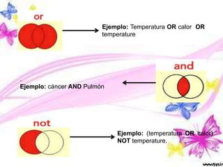 Ejemplo: Temperatura OR calor OR
temperature
.
Ejemplo: cáncer AND Pulmón
Ejemplo: (temperatura OR calor)
NOT temperature.
 