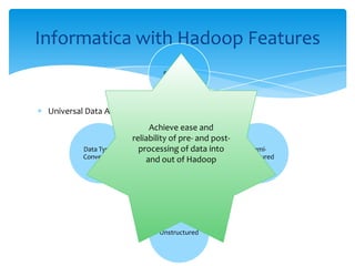 Universal Data Access
Informatica with Hadoop Features
Universal
Data
Access
Structured
Semi-
Structured
Unstructured
Data Types
Conversion
Achieve ease and
reliability of pre- and post-
processing of data into
and out of Hadoop
 