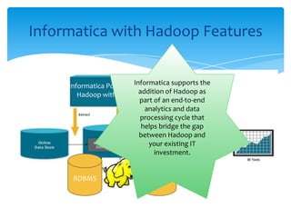 Resource Optimization and Reuse
Interoperability With Rest of Architecture
Informatica with Hadoop Features
Informatica PowerExchange for
Hadoop with PowerCenter
RDBMSRDBMS
Informatica supports the
addition of Hadoop as
part of an end-to-end
analytics and data
processing cycle that
helps bridge the gap
between Hadoop and
your existing IT
investment.
 