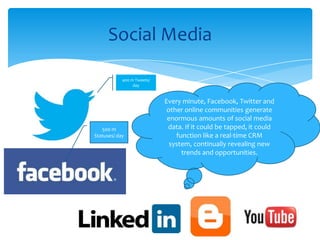 Social Media
Every minute, Facebook, Twitter and
other online communities generate
enormous amounts of social media
data. If it could be tapped, it could
function like a real-time CRM
system, continually revealing new
trends and opportunities.
400 m Tweets/
day
500 m
Statuses/ day
 