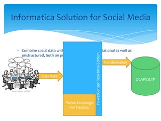 Combine social data with other data sources, relational as well as
unstructured, both on premise and in the cloud
Informatica Solution for Social Media
Transformation
OLAPOLTP
PowerCenterReal-timeEdition
PowerExchange
For Hadoop
Gets Data
 