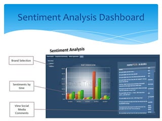 Sentiment Analysis Dashboard
 
