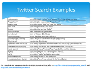 Twitter Search Examples
twitter search containing both "twitter" and "search". This is the default operator
"happy hour" containing the exact phrase "happy hour"
love OR hate containing either "love" or "hate" (or both)
beer -root containing "beer" but not "root"
#haiku containing the hashtag "haiku"
from:twitterapi sent from the user @twitterapi
to:twitterapi sent to the user @twitterapi
place:opentable:2 about the place with OpenTable ID 2
place:247f43d441defc03 about the place with Twitter ID 247f43d441defc03
@twitterapi mentioning @twitterapi
superhero since:2011-05-09 containing "superhero" and sent since date "2011-05-09" (year-month-day).
twitterapi until:2011-05-09 containing "twitterapi" and sent before the date "2011-05-09".
movie -scary :) containing "movie", but not "scary", and with a positive attitude.
flight :( containing "flight" and with a negative attitude.
traffic ? containing "traffic" and asking a question.
hilarious filter:links containing "hilarious" and with a URL.
news source:tweet_button containing "news" and entered via the Tweet Button
For complete and up-to-date details on search combinations, refer to http://dev.twitter.com/pages/using_search and
http://dev.twitter.com/doc/get/search
 