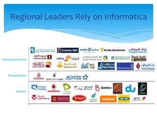 Banking & Finance
Transportation
Telecom
Regional Leaders Rely on Informatica
 