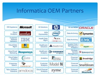Informatica OEM Partners
Cloud
Analytics
Data Archiving
Financial
Services
Data Archiving
BI Solutions
SOA
Expressway
Cloud Email
Marketing
Financial
Services
Analytics
Customer
Analytics
Cloud Channel
Analytics
Enterprise
Search
Cloud Sales
Analytics
DW Appliance
Financial
Services
Health Data
Mgmt
Strategic
Service
Management
Healthcare
Solutions
BI and MDM
Supply Chain
Management
Analytics
Healthcare
Analytics
Cloud Data
Mgmt
Customer
Address
Validation
Telco Software
Solutions
 