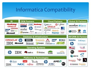 Informatica Compatibility
OEM Partners Cloud Global SI Partners
Database and Infrastructure
BI OEM Partners Cloud Partners Global SI Partners
Database & Infrastructure
Operating Systems
Platforms & Technologies
INFORM SI Partners
 