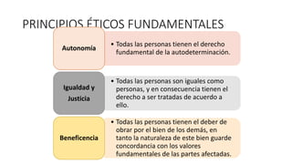 PRINCIPIOS ÉTICOS FUNDAMENTALES
• Todas las personas tienen el derecho
fundamental de la autodeterminación.
Autonomía
• Todas las personas son iguales como
personas, y en consecuencia tienen el
derecho a ser tratadas de acuerdo a
ello.
Igualdad y
Justicia
• Todas las personas tienen el deber de
obrar por el bien de los demás, en
tanto la naturaleza de este bien guarde
concordancia con los valores
fundamentales de las partes afectadas.
Beneficencia
 