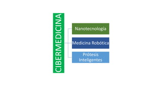 CIBERMEDICINA
Nanotecnología
Medicina Robótica
Prótesis
Inteligentes
 