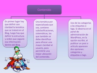 Contenido


En primer lugar hay     Una temática por      Uso de las categorías
que definir con         especializada que     y las etiquetas o
claridad la temática    sea, contiene         tags. Si observa en el
que se tratará en el    subclasificaciones,   panel de
Blog, luego hay que     sistemáticas, las     administración de
definir la estructura   que también se        WordPress, en la
y orden que seguirá     debe identificar      opción escribir, al
esa información         para ofrecer una      publicar un post o
dentro del Blog.        mayor claridad al     artículo aparecen
                        usuario, para         dos opciones:
                        permitirle una        categorías y
                        mejor ubicación       etiquetas o tags.
                        del contenido.
 