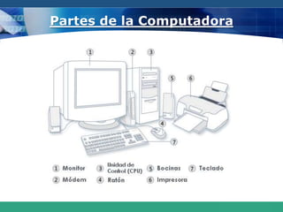  Registrar y calcular operaciones matemáticasINTRODUCCIÓN A LA INFORMÁTICAComo funciona un PCSALIDAEntrega de ResultadosDispositivos de SalidaENTRADAIngreso de DatosDispositivos de EntradaPROCESOTrabajo de la CPUUnidad Central de Proceso