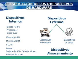 Partes de la Computadora