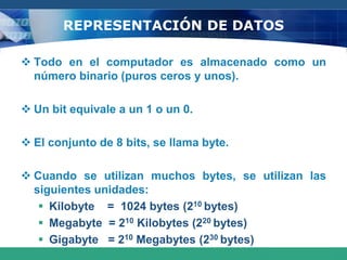  Cuando las aplicaciones se ejecutan,  primeramente deben ser cargadas en memoria RAM.