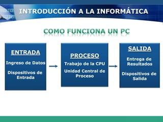 INTRODUCCIÓN A LA INFORMÁTICAFUNCIONES PRINCIPALES DEL COMPUTADOR: Casa, oficina  y personal