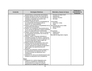 Contenido Estrategias Didácticas Materiales y Equipo de Apoyo
Evidencias e
Instrumentos de
Evaluación
características y componentes del hardware.
Plantear estudios de caso para desarrollar la
habilidad de seleccionar los componentes de
hardware a ensamblar de acuerdo a las
necesidades del fabricante.
Plantear problemas sobre la compatibilidad de
los componentes del hardware para su
resolución con responsabilidad.
Realizar prácticas sobre la compatibilidad de los
componentes del hardware.
Realizar una investigación documental acerca
de las normas de seguridad e higiene existentes
para el uso adecuado de las herramientas.
Realizar prácticas guiadas sobre el manejo de
las herramientas de acuerdo a las normas de
seguridad e higiene.
Realizar visitas a empresas dedicadas al
ensamble de equipo de cómputo y reportar los
procesos observados así como la aplicación de
normas de seguridad e higiene según las
especificaciones del fabricante.
Realizar prácticas demostrativas sobre cómo
ensamblar los componentes del equipo de
cómputo aplicando las medidas de seguridad e
higiene según las especificaciones del
fabricante.
Realizar una evaluación continúa (conforme a
los Lineamientos de Evaluación del CFP)
durante el proceso de adquisición de la
competencia.
Aplicación de técnica de retroalimentación para
fortalecer la adquisición de la competencia.
Cierre
Realización de práctica integradora para
verificar la competencia: Ensamblar los
componentes de un equipo de cómputo
aplicando las medidas de seguridad según el
Proyector de datos móvil
Reguladores
Supresor de picos
No break
Consumibles:
Cartuchos / cintas
Hojas
Herramienta para uso en taller:
Desarmadores
Pinzas
Documentos:
Reglamentos
Instructivos
Manuales de seguridad e higiene
18
 