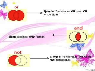 Ejemplo: Temperatura OR calor OR
temperature
.
Ejemplo: cáncer AND Pulmón
Ejemplo: (temperatura OR calor)
NOT temperature.
 