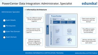 www.edureka.co/informaticaEDUREKA INFORMATICA CERTIFICATION TRAINING
PowerCenter Data Integration: Administrator, Specialist
Exam Details
Pre-requisite
Exam Test Domain
Exam Domain
How the different pieces
of the architecture fit
together
The different types
of nodes & their
functionalities.
Different Domains,
Domain migration,
Domain configuration
and Domain alerts.
Client tools and their
interaction with the
domain
Various services and
their relationship with
each other.
➢ Informatica Architecture
Different Admin tools
and how the Pieces fit
together
Administrator Specialist
 