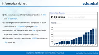 www.edureka.co/informaticaEDUREKA INFORMATICA CERTIFICATION TRAINING
Informatica Market
 The annual revenue of Informatica corporation in 2015
was $1.06 billion.
 According to Fortune: Informatica is expected to reach
annual value of $10 billion by the year 2021.
 Informatica has partnered with over 550 organizations
to provide various data integration products.
 Informatica currently caters to over 12,000 customers in
104 countries.
 