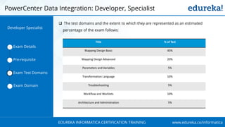 www.edureka.co/informaticaEDUREKA INFORMATICA CERTIFICATION TRAINING
PowerCenter Data Integration: Developer, Specialist
 The test domains and the extent to which they are represented as an estimated
percentage of the exam follows:
Title % of Test
Mapping Design Basic 45%
Mapping Design Advanced 20%
Parameters and Variables 5%
Transformation Language 10%
Troubleshooting 5%
Workflow and Worklets 10%
Architecture and Administration 5%
Exam Details
Pre-requisite
Exam Test Domains
Exam Domain
Developer Specialist
 