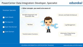 www.edureka.co/informaticaEDUREKA INFORMATICA CERTIFICATION TRAINING
PowerCenter Data Integration: Developer, Specialist
Exam Details
Pre-requisite
Exam Test Domain
Exam Domain
Variable Assignment and
Parameter Files
Transformation Functions
Log ManagementWorklets
Domain and Node Architecture
Informatica PowerCenter
Commands
➢ Other concepts you need to be aware of.
Developer Specialist
 