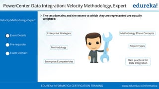 www.edureka.co/informaticaEDUREKA INFORMATICA CERTIFICATION TRAINING
PowerCenter Data Integration: Velocity Methodology, Expert
Methodology
Enterprise Strategies
Enterprise Competencies
Project Types
Methodology Phase Concepts
Best practices for
Data Integration
➢ The test domains and the extent to which they are represented are equally
weighted:
Velocity Methodology Expert
Exam Details
Pre-requisite
Exam Domain
 