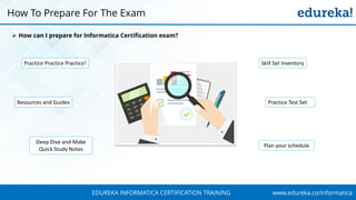 www.edureka.co/informaticaEDUREKA INFORMATICA CERTIFICATION TRAINING
How To Prepare For The Exam
Deep Dive and Make
Quick Study Notes
Resources and Guides Practice Test Set
Skill Set InventoryPractice Practice Practice!
➢ How can I prepare for Informatica Certification exam?
Plan your schedule
 
