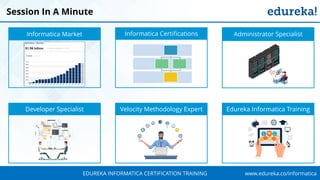 www.edureka.co/informaticaEDUREKA INFORMATICA CERTIFICATION TRAINING
Session In A Minute
Informatica Market Informatica Certifications Administrator Specialist
Developer Specialist Velocity Methodology Expert Edureka Informatica Training
 