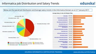 www.edureka.co/informaticaEDUREKA INFORMATICA CERTIFICATION TRAINING
Informatica Job Distribution and Salary Trends
Below are the overall Job Distribution and Average salary trends in the Informatica Domain as on 21st January 2017.
 