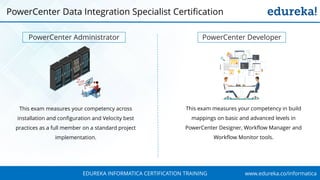 www.edureka.co/informaticaEDUREKA INFORMATICA CERTIFICATION TRAINING
PowerCenter Data Integration Specialist Certification
PowerCenter DeveloperPowerCenter Administrator
This exam measures your competency across
installation and configuration and Velocity best
practices as a full member on a standard project
implementation.
This exam measures your competency in build
mappings on basic and advanced levels in
PowerCenter Designer, Workflow Manager and
Workflow Monitor tools.
 