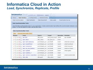 Informatica Cloud Overview | PPT
