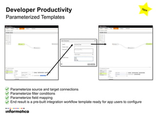Developer Productivity
Parameterized Templates
Parameterize source and target connections
Parameterize filter conditions
Parameterize field mapping
End result is a pre-built integration workflow template ready for app users to configure
 