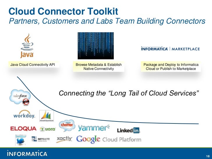 Informatica Cloud Integration Template Designer Informatica Cloud Integration Template Designer