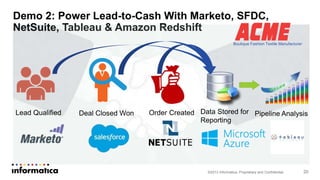 Demo 2: Power Lead-to-Cash With Marketo, SFDC,
NetSuite, Tableau & Amazon Redshift
©2013 Informatica. Proprietary and Confidential 20
Lead Qualified Deal Closed Won Order Created Data Stored for
Reporting
Pipeline Analysis
Boutique Fashion Textile Manufacturer
 