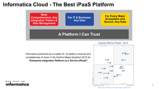 Most
Comprehensive: Any
Integration Pattern &
Data Management
For IT & Business:
Any User
For Every Major
Ecosystem and
Source: Any Data
A Platform I Can Trust
Informatica Cloud - The Best iPaaS Platform
https://www.informatica.com/ipaas-magic-quadrant.html
Informatica positioned as a Leader for its ability to execute and
completeness of vision in the Gartner Magic Quadrant 2015 for
“Enterprise Integration Platform as a Service (iPaaS)”
Gartner MQ for iPaaS - 2015
3
 