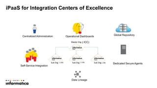 Centralized Administration
Self-Service Integration
Data Lineage
Dedicated Secure Agents
Global Repository
Operational Dashboards
( ICC)
( LOB) ( LOB) ( LOB)
iPaaS for Integration Centers of Excellence
 