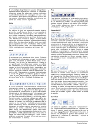 44 Degrau Cultural
Informática
É um dos tipos de gráfico mais usados. Este gráfico é
bastante simples e serve para comparar os valores em
diferentes séries. Ele separa em colunas verticais a
quantidade de acordo com a categoria em que o valor
foi colocado. Nem sempre os elementos gráficos se-
rão colunas retangulares inseridas verticalmente, po-
dendo ser cones, cilindros e pirâmides.
Linha
Os gráficos de linha são geralmente usados para re-
presentar sequências de dados em uma escala de
tempo dividida em períodos iguais. Por exemplo, se
você estiver trabalhando com dados que envolvam tem-
po, no eixo horizontal temos a divisão do tempo em
uma determinada unidade de tempo e no eixo vertical
os valores. As linhas são ideais para representar várias
séries. Este tipo de gráfico também conta com subti-
pos que podem ser: Linha empilhada e linha empilha-
da com marcadores; linha 100% empilhada e linha
100% empilhada com marcadores e linha em 3D.
Pizza
O modelo de”Pizza” também é muito usado. É preciso
ter duas ou mais categorias e um valor correspondente
para cada uma delas. O gráfico “Pizza” possui as su-
bopções “Pizza de pizza” e “Barra de pizza”. Quando há
um grande valor secundário, este passa a ser exibido
em uma barra ou pizza logo ao lado da principal. Este
modelo de gráfico torna mais fácil a visualização dos
dados. É possível dividir cada pedaço para uma deter-
minada proporção. Pode-se enfatizar pedaços em “pi-
zza” em 3D. Para destacar um pedaço, clique sobre ele
e arraste. Os gráficos secundários “pizza de pizza” e
“barra de pizza” são resultado da extração de dados da
primeira “pizza” e têm a finalidade de destacá-los.
Barra
É usado quando há a necessidade de trabalhar com
rótulos muito longos ou os eixos estão relacinados ao
tempo de duração de algum elemento. Este tipo de grá-
fico trabalha de forma similar ao gráfico de colunas.
Isto porque os dois trabalham com informações linea-
res que podem ser compreendidas horizontalmente –
no caso dos gráficos em barras. Este tipo de gráfico
também possui os mesmos subtipos do gráfico em
colunas. São eles: Barras agrupadas e barras agrupa-
das em 3D (exibem três categorias no eixo vertical e os
valores no eixo horizontal – muito útil para comparação
rápida de valores); Barras empilhadas e barras empi-
lhadas em 3D (reúnem valores das categorias em uma
só barra que ilustra a visão total de um determinado
item). Barras 100% empilhadas e barras 100% empi-
lhadas em 3D (os gráficos exibidos desta maneira com-
preendem a contribuição de cada valor para a soma de
todos eles dentro de uma categoria); Cone, cilindro,
pirâmide horizontais (formatos diferentes que podem
ser apresentadas as barras).
Área
Para destacar oscilações de uma categoria no decor-
rer do tempo, como por exemplo, o aumento de preços
de um determinado produto. Este tipo de gráfico pode
também mostrar a relação das partes com um todo.
Possui também subtipos em duas ou três dimensões,
empilhados e 100% empilhados.
Dispersão (XY)
Os gráficos de dispersão XY, trabalham com eixos es-
pecíficos e pontuam quando os dados numéricos se
cruzam possuindo dois eixos de valores, mostrando
um conjunto de dados numéricos ao longo do eixo ho-
rizontal (eixo X) e outro ao longo do eixo vertical (eixo Y),
sendo específico para a representação de séries de
dados, fazer comparação de dados. Precisa de pares
de valores para comparar e são comumente usados
para exibir e comparar valores numéricos. Possui como
subtipos: gráficos de dispersão com linhas suaves com
marcadores, dispersão com linhas suaves e disper-
são com linhas retas e o dispersão com linhas retas e
marcadores.
Ações
São específicos para o controle e movimentação de
flutuação de valores, sendo possível usá-los também
para gráficos com detalhamentos científicos. Deve se-
guir a sequência: Alta-Baixa-Fechamento. Os subtipos
de gráfico de ações são: Alta-baixa-fechamento: Repre-
senta três séries de dados, contendo as variações de
preço das ações. Abertura-alta-baixa-fechamento: Fun-
ciona da mesma maneira, porém com quatro séries.
Volume-alta-baixa-fechamento: Também requer qua-
tro séries de dados. Volume-abertura-alta-baixa-fecha-
mento: O mais completo gráfico de ações, trabalha com
cinco séries. Uma observação é que todos os modelos
pedem que os dados sigam a ordem correta do nome
do subtipo.
Superfície
Um gráfico de superfície é útil quando é preciso encon-
trar combinações vantajosas entre dois conjuntos de
dados. O aspecto visual dele se assemelha muito a
um mapa topográfico com diferentes níveis, cores e
texturas. Os subtipos de gráficos de superfície são:
Superfície 3D; Superfície 3D delineada; Contorno e
Contorno delineado.
 