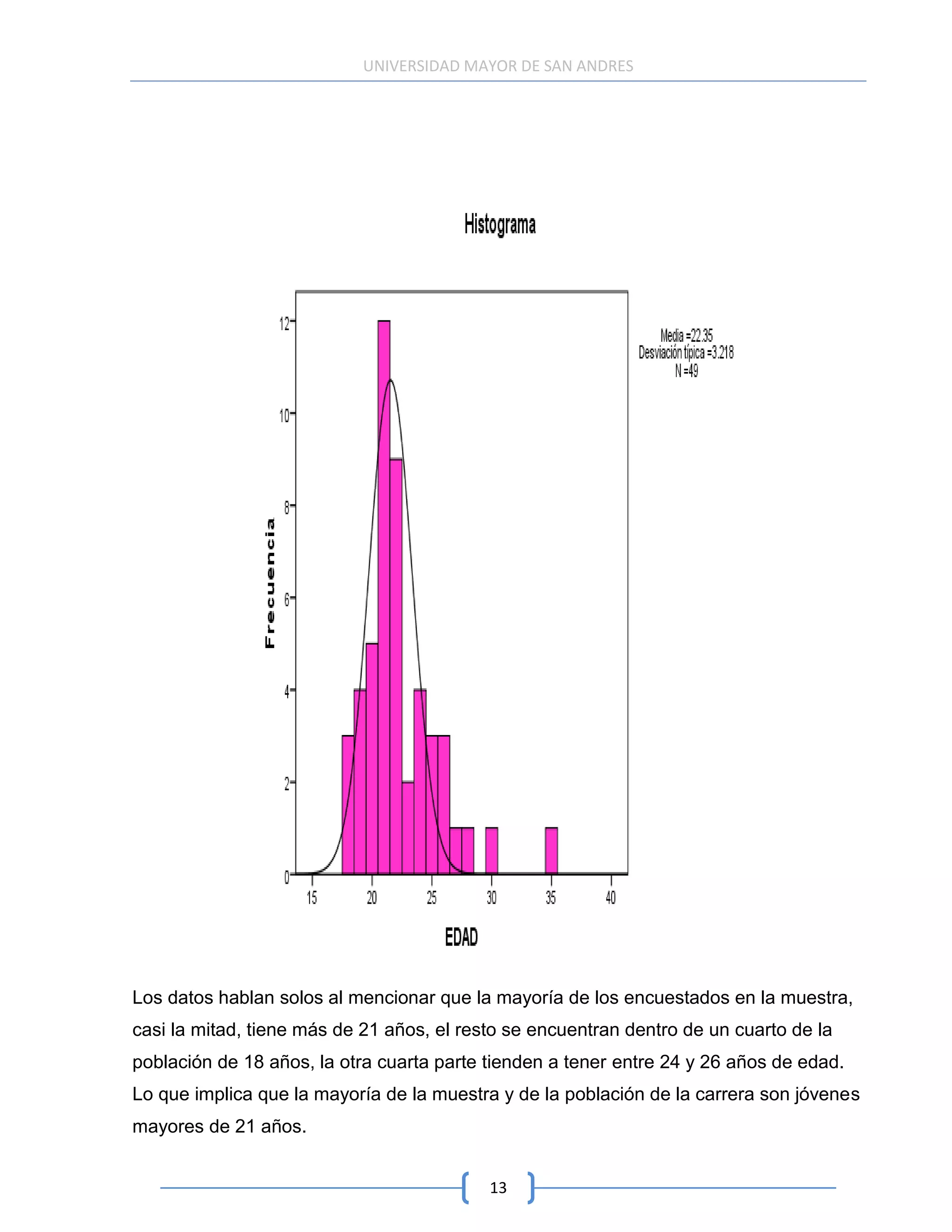 UNIVERSIDAD MAYOR DE SAN ANDRES




Los datos hablan solos al mencionar que la mayoría de los encuestados en la muestra,
casi la mitad, tiene más de 21 años, el resto se encuentran dentro de un cuarto de la
población de 18 años, la otra cuarta parte tienden a tener entre 24 y 26 años de edad.
Lo que implica que la mayoría de la muestra y de la población de la carrera son jóvenes
mayores de 21 años.


                                           13
 