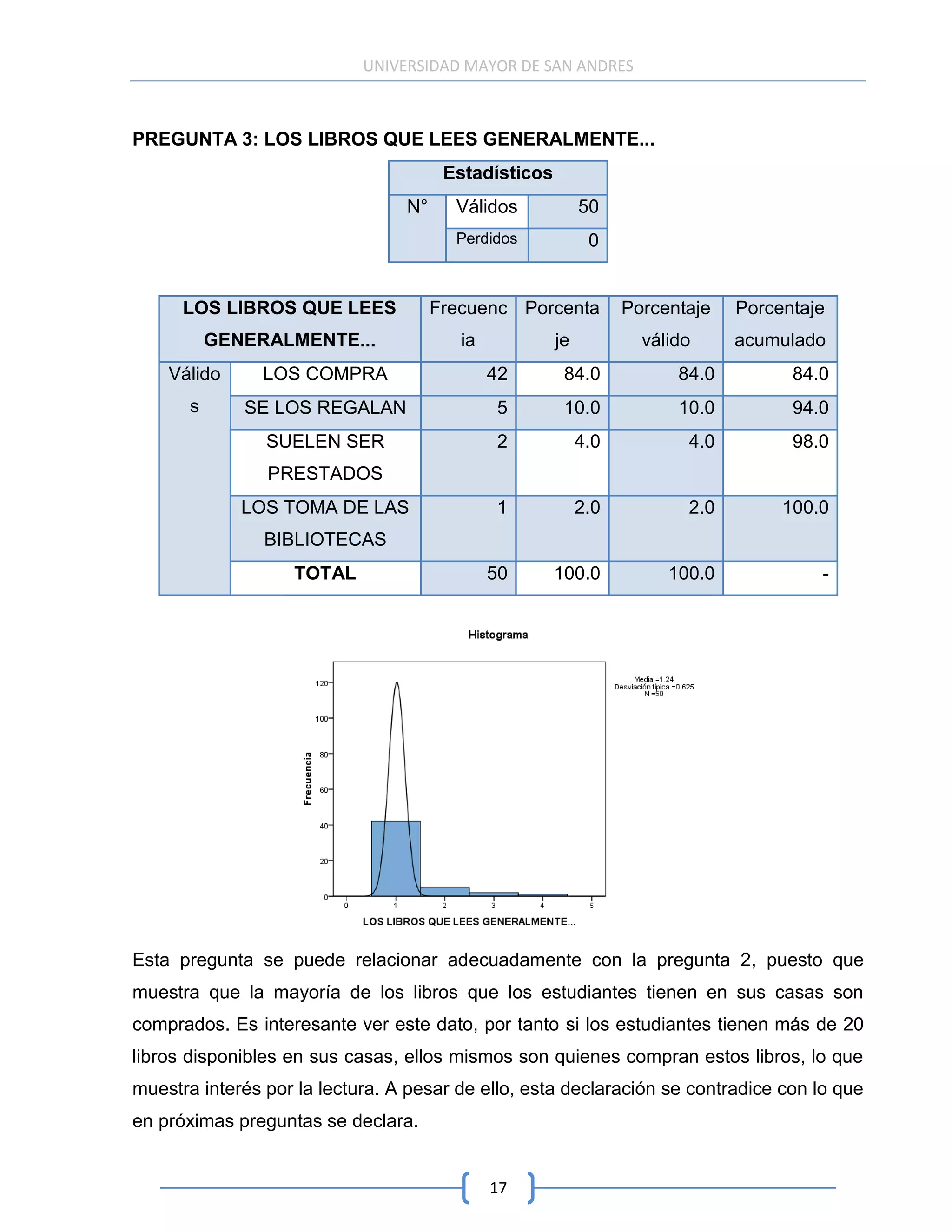 UNIVERSIDAD MAYOR DE SAN ANDRES



PREGUNTA 3: LOS LIBROS QUE LEES GENERALMENTE...
                                       Estadísticos
                                 N°     Válidos            50
                                        Perdidos            0


      LOS LIBROS QUE LEES             Frecuenc Porcenta          Porcentaje   Porcentaje
           GENERALMENTE...               ia           je           válido     acumulado
    Válido      LOS COMPRA                    42       84.0            84.0         84.0
       s      SE LOS REGALAN                  5        10.0            10.0         94.0
                SUELEN SER                    2            4.0          4.0         98.0
                PRESTADOS
              LOS TOMA DE LAS                 1            2.0          2.0        100.0
                BIBLIOTECAS
                   TOTAL                      50      100.0           100.0            -




Esta pregunta se puede relacionar adecuadamente con la pregunta 2, puesto que
muestra que la mayoría de los libros que los estudiantes tienen en sus casas son
comprados. Es interesante ver este dato, por tanto si los estudiantes tienen más de 20
libros disponibles en sus casas, ellos mismos son quienes compran estos libros, lo que
muestra interés por la lectura. A pesar de ello, esta declaración se contradice con lo que
en próximas preguntas se declara.


                                              17
 