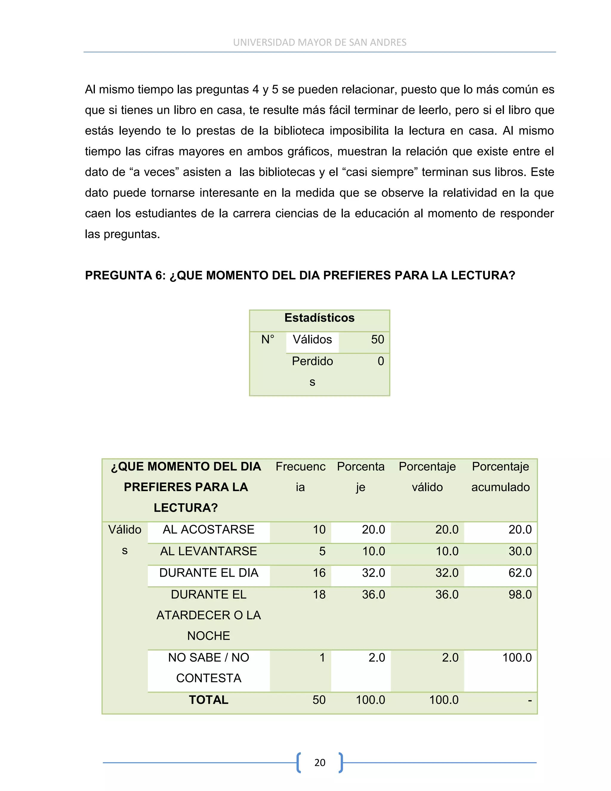 UNIVERSIDAD MAYOR DE SAN ANDRES



Al mismo tiempo las preguntas 4 y 5 se pueden relacionar, puesto que lo más común es
que si tienes un libro en casa, te resulte más fácil terminar de leerlo, pero si el libro que
estás leyendo te lo prestas de la biblioteca imposibilita la lectura en casa. Al mismo
tiempo las cifras mayores en ambos gráficos, muestran la relación que existe entre el
dato de “a veces” asisten a las bibliotecas y el “casi siempre” terminan sus libros. Este
dato puede tornarse interesante en la medida que se observe la relatividad en la que
caen los estudiantes de la carrera ciencias de la educación al momento de responder
las preguntas.


PREGUNTA 6: ¿QUE MOMENTO DEL DIA PREFIERES PARA LA LECTURA?


                                        Estadísticos
                                  N°     Válidos            50
                                         Perdido             0
                                               s




     ¿QUE MOMENTO DEL DIA              Frecuenc Porcenta          Porcentaje   Porcentaje
       PREFIERES PARA LA                  ia           je           válido     acumulado
             LECTURA?
    Válido       AL ACOSTARSE                  10       20.0            20.0         20.0
       s      AL LEVANTARSE                        5    10.0            10.0         30.0
              DURANTE EL DIA                   16       32.0            32.0         62.0
                  DURANTE EL                   18       36.0            36.0         98.0
              ATARDECER O LA
                    NOCHE
                 NO SABE / NO                      1        2.0          2.0        100.0
                  CONTESTA
                    TOTAL                      50      100.0           100.0            -




                                               20
 