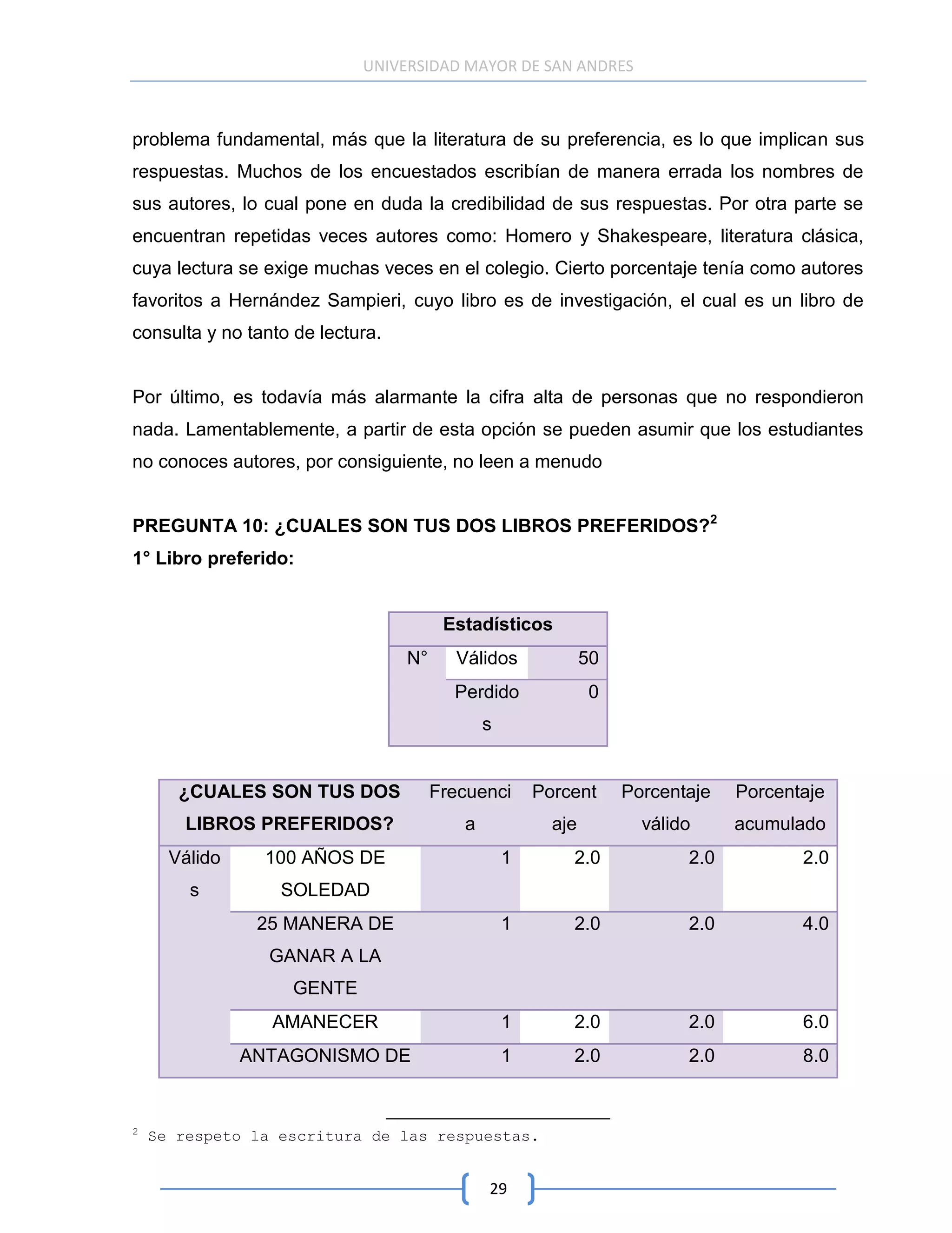UNIVERSIDAD MAYOR DE SAN ANDRES



problema fundamental, más que la literatura de su preferencia, es lo que implican sus
respuestas. Muchos de los encuestados escribían de manera errada los nombres de
sus autores, lo cual pone en duda la credibilidad de sus respuestas. Por otra parte se
encuentran repetidas veces autores como: Homero y Shakespeare, literatura clásica,
cuya lectura se exige muchas veces en el colegio. Cierto porcentaje tenía como autores
favoritos a Hernández Sampieri, cuyo libro es de investigación, el cual es un libro de
consulta y no tanto de lectura.


Por último, es todavía más alarmante la cifra alta de personas que no respondieron
nada. Lamentablemente, a partir de esta opción se pueden asumir que los estudiantes
no conoces autores, por consiguiente, no leen a menudo


PREGUNTA 10: ¿CUALES SON TUS DOS LIBROS PREFERIDOS?2
1° Libro preferido:


                                        Estadísticos
                                  N°     Válidos              50
                                         Perdido              0
                                              s


       ¿CUALES SON TUS DOS             Frecuenci      Porcent      Porcentaje   Porcentaje
        LIBROS PREFERIDOS?                a             aje          válido     acumulado
      Válido     100 AÑOS DE                      1       2.0             2.0          2.0
        s         SOLEDAD
                25 MANERA DE                      1       2.0             2.0          4.0
                 GANAR A LA
                    GENTE
                 AMANECER                         1       2.0             2.0          6.0
               ANTAGONISMO DE                     1       2.0             2.0          8.0


2
    Se respeto la escritura de las respuestas.


                                              29
 